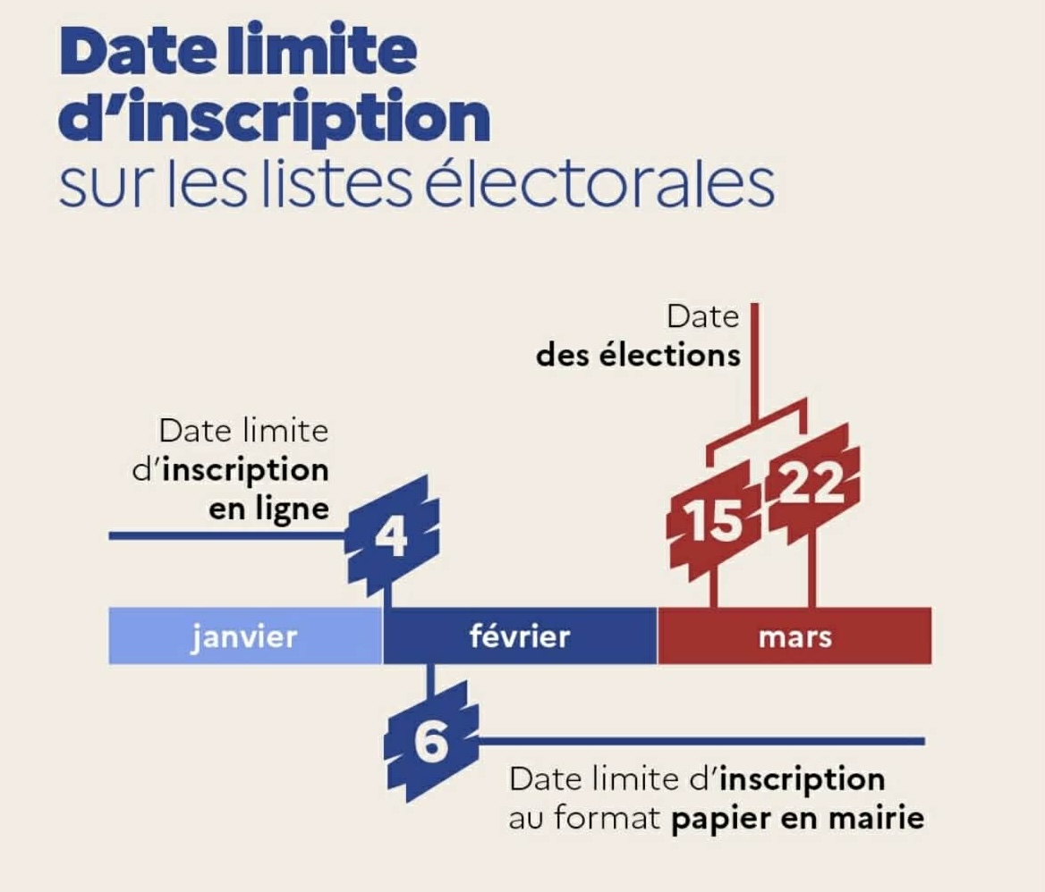 S’inscrire sur les listes électorales